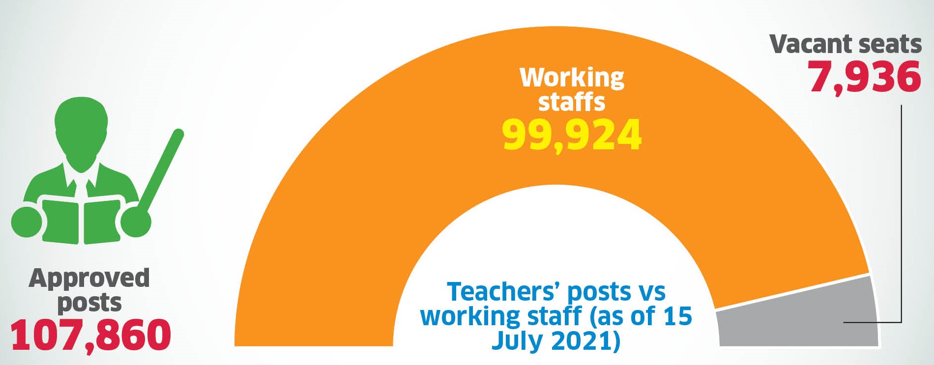 Nepali teachers data